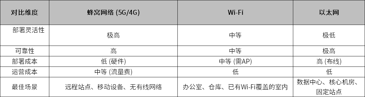 企业微信截图_17562846534331.png