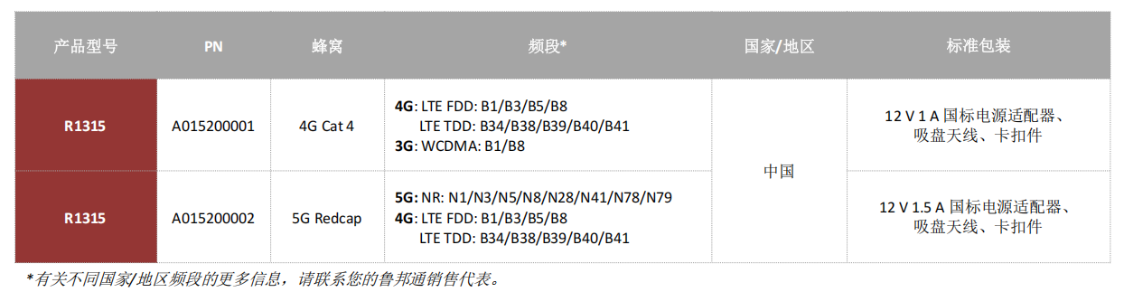 R1315xuanxingyudinghuo.png